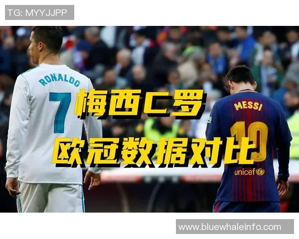 梅西和C罗职业生涯数据对比